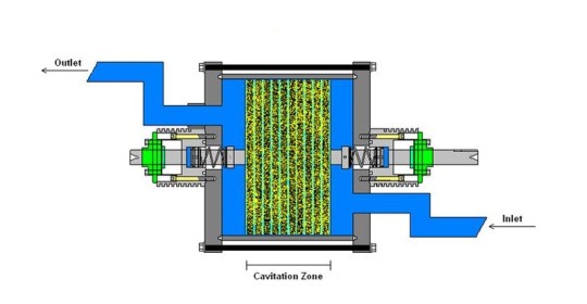 Cavitation Technology for Extraction, Mixing and Process