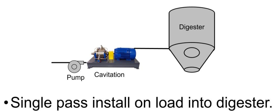 Cavitation Technology for Extraction, Mixing and Process