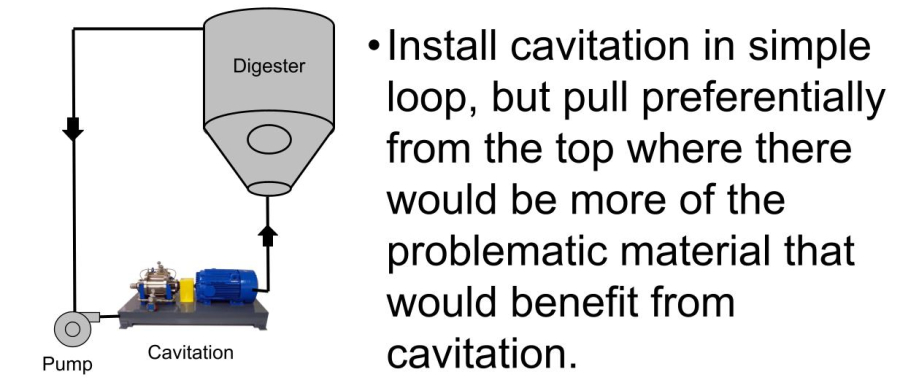 Cavitation Technology for Extraction, Mixing and Process