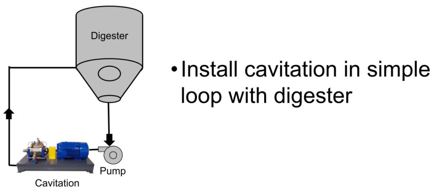 キャビテーション　Cavitation System A Note on Enhancing Aeration via a Vortex-Based Cavitation Device
